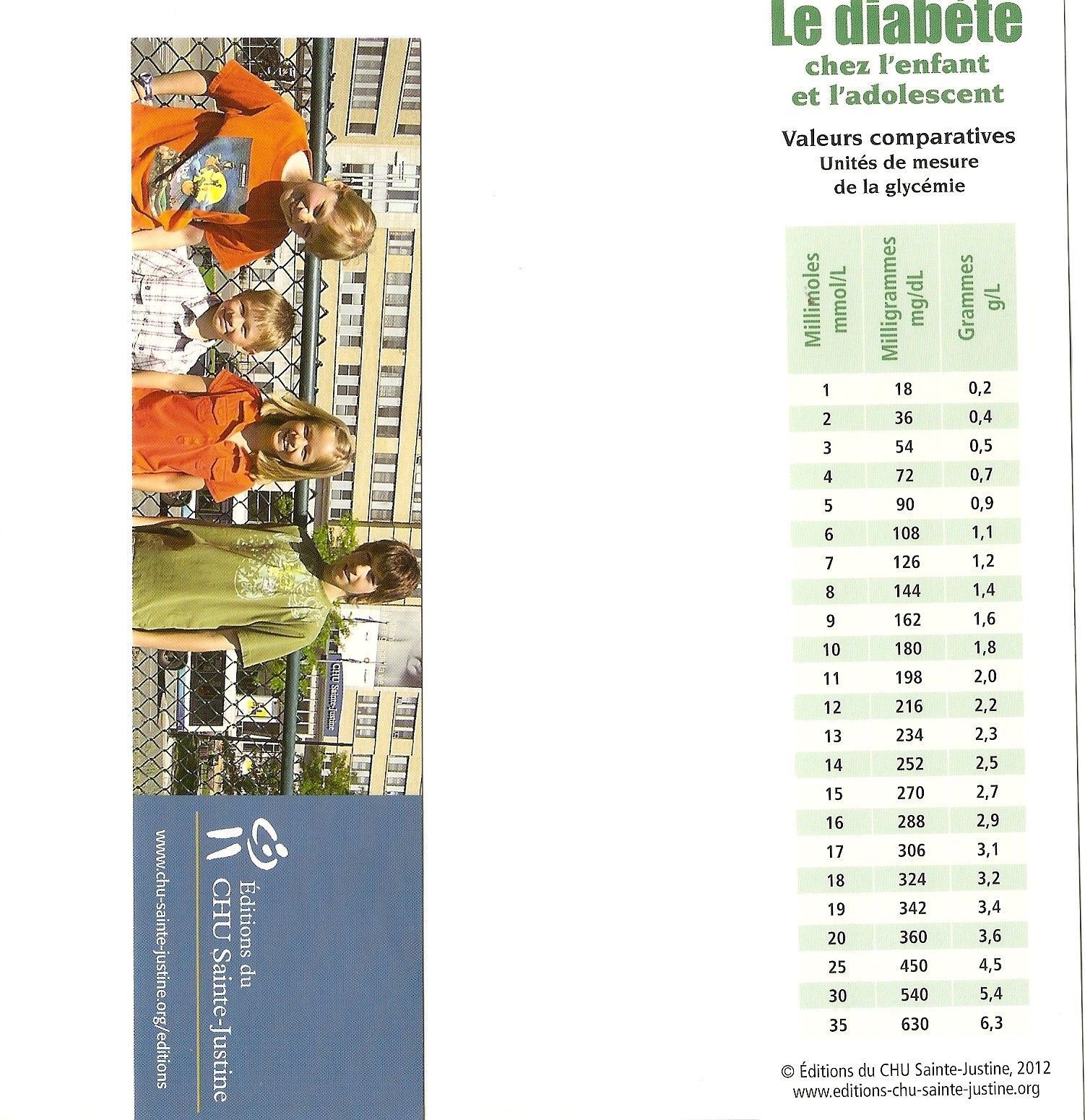 hopital sainte justine